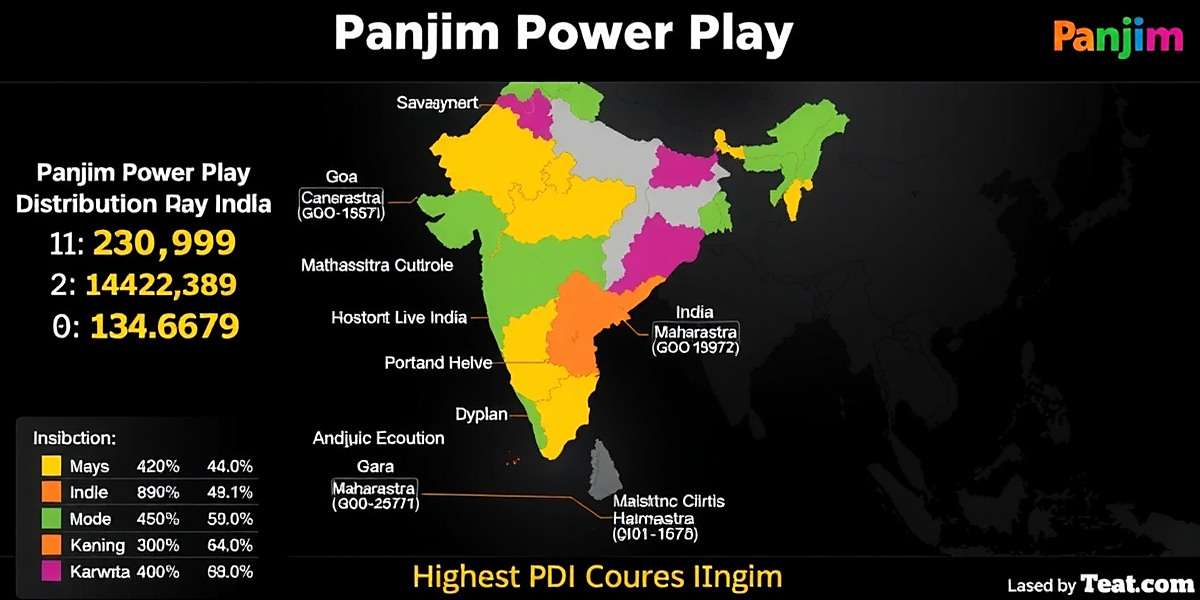 Panjim Power Play Player Distribution in India Panjim Power Play player distribution map across India showing highest concentration in Maharashtra, Goa and Karnataka